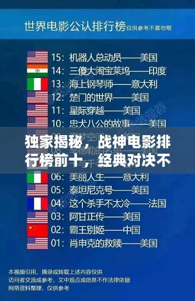 獨家揭秘，戰神電影排行榜前十，經典對決不容錯過！