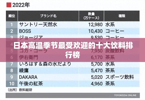 日本高溫季節最受歡迎的十大飲料排行榜