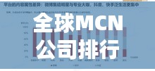 全球MCN公司排行榜及行業趨勢深度解析