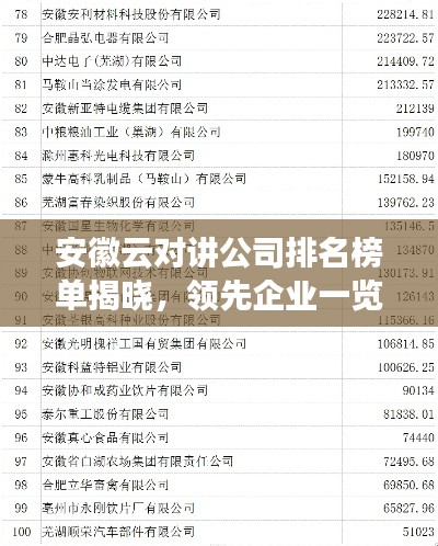 安徽云對講公司排名榜單揭曉，領先企業一覽無余！