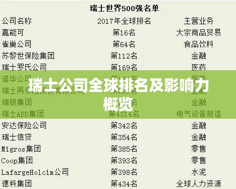 瑞士公司全球排名及影響力概覽