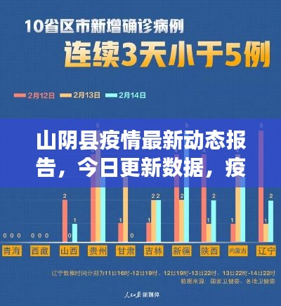 山陰縣疫情最新動態報告，今日更新數據，疫情防控進展順利！