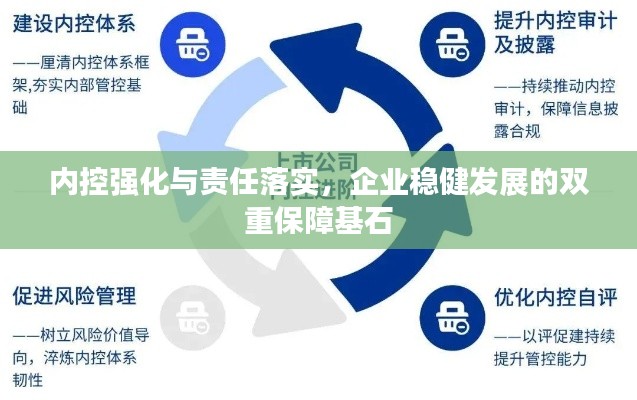 內控強化與責任落實，企業穩健發展的雙重保障基石