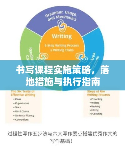 書寫課程實施策略，落地措施與執行指南