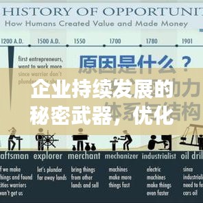 企業(yè)持續(xù)發(fā)展的秘密武器，優(yōu)化運(yùn)作機(jī)制驅(qū)動力的核心力量