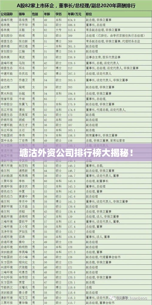 塘沽外資公司排行榜大揭秘！