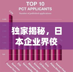 獨(dú)家揭秘，日本企業(yè)界佼佼者榜單出爐！