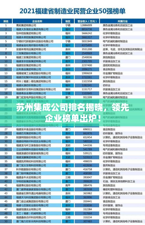 蘇州集成公司排名揭曉，領先企業榜單出爐！