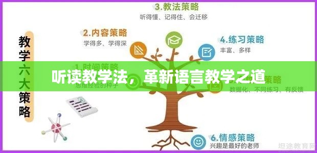 聽讀教學法，革新語言教學之道