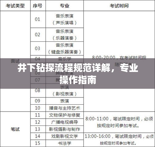 井下鉆探流程規范詳解，專業操作指南
