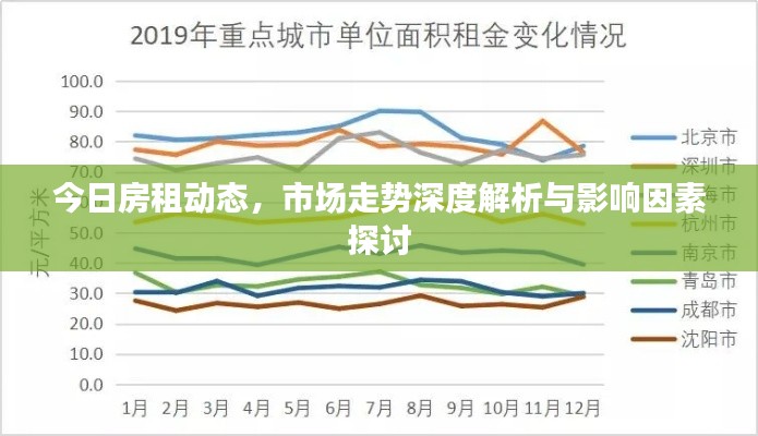 今日房租動態，市場走勢深度解析與影響因素探討