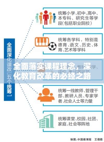 全面落實課程理念，深化教育改革的必經之路