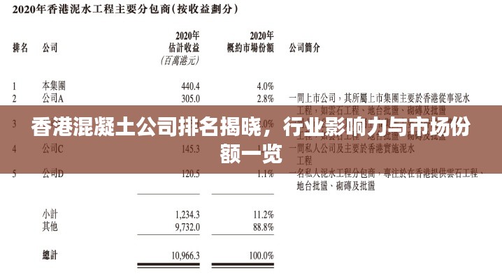 香港混凝土公司排名揭曉，行業影響力與市場份額一覽