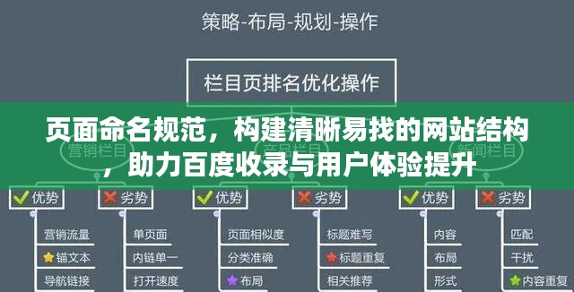 頁面命名規范，構建清晰易找的網站結構，助力百度收錄與用戶體驗提升
