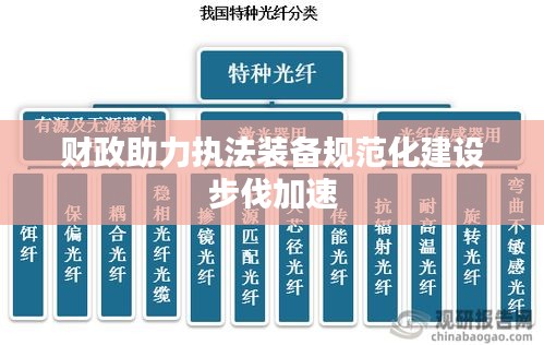 財政助力執法裝備規范化建設步伐加速