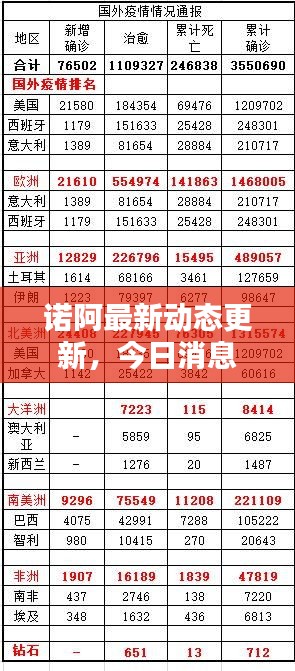 諾阿最新動(dòng)態(tài)更新，今日消息一網(wǎng)打盡！