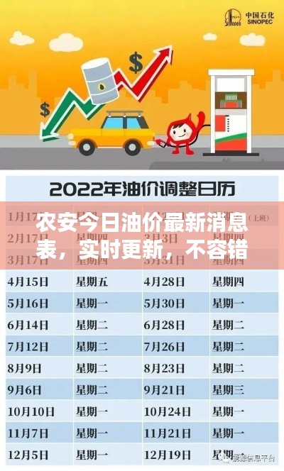 農安今日油價最新消息表，實時更新，不容錯過！