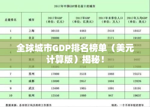 全球城市GDP排名榜單（美元計算版）揭秘！