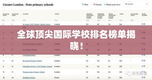 全球頂尖國際學校排名榜單揭曉！