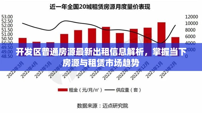 開發區普通房源最新出租信息解析，掌握當下房源與租賃市場趨勢