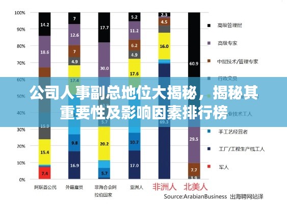 公司人事副總地位大揭秘，揭秘其重要性及影響因素排行榜