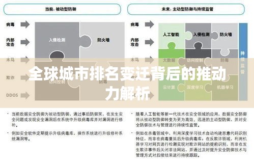 全球城市排名變遷背后的推動(dòng)力解析