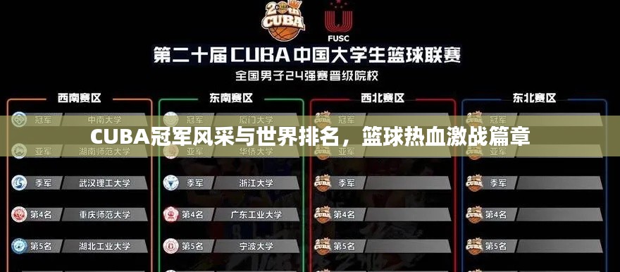 CUBA冠軍風采與世界排名，籃球熱血激戰篇章