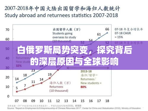 白俄羅斯局勢突變，探究背后的深層原因與全球影響