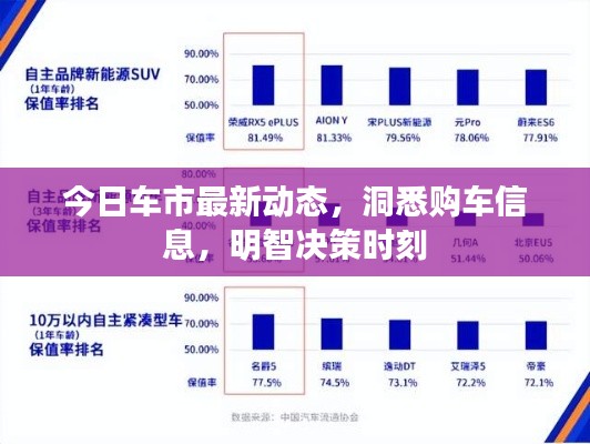 今日車市最新動態，洞悉購車信息，明智決策時刻