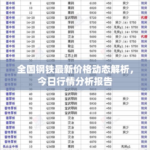 全國鋼鐵最新價格動態解析，今日行情分析報告