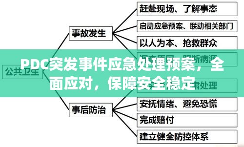 PDC突發事件應急處理預案，全面應對，保障安全穩定
