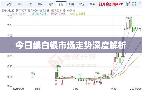 今日紙白銀市場走勢深度解析
