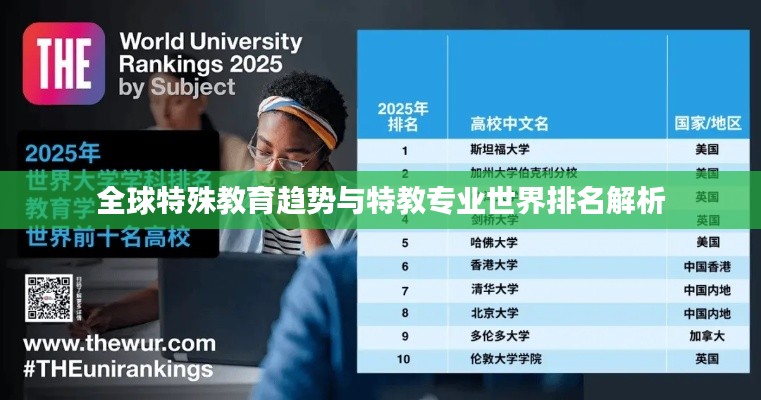 全球特殊教育趨勢與特教專業世界排名解析