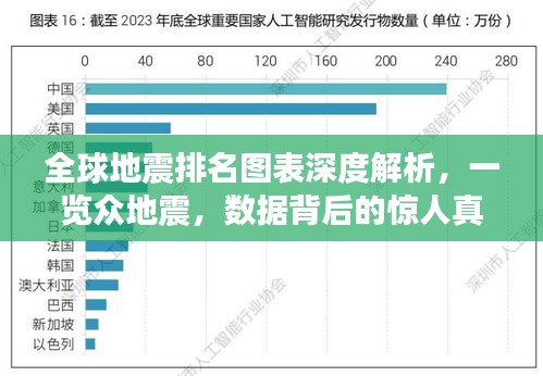 全球地震排名圖表深度解析，一覽眾地震，數(shù)據(jù)背后的驚人真相！