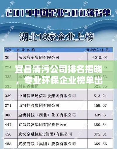 宜昌清污公司排名揭曉，專業(yè)環(huán)保企業(yè)榜單出爐！