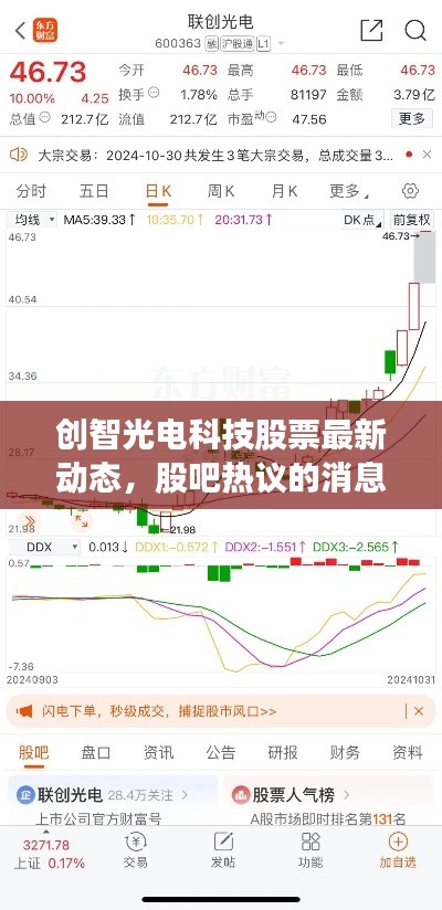 創智光電科技股票最新動態，股吧熱議的消息來源