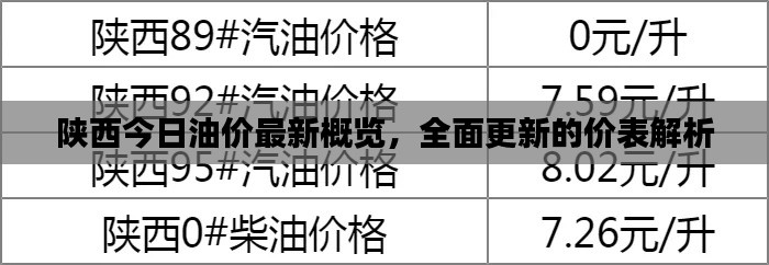 陜西今日油價最新概覽，全面更新的價表解析