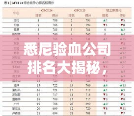 悉尼驗血公司排名大揭秘，專業(yè)性與信譽度雙重考量