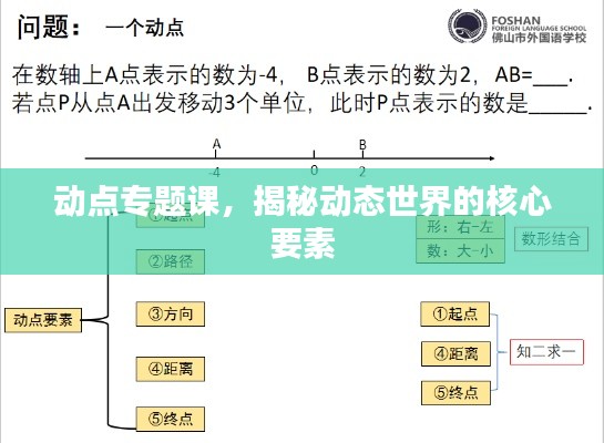 動點專題課，揭秘動態世界的核心要素