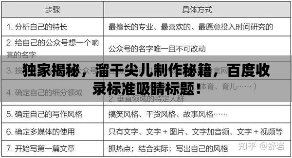 獨家揭秘，溜干尖兒制作秘籍，百度收錄標準吸睛標題！