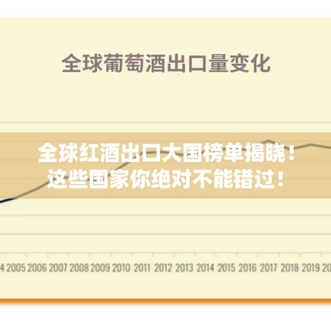 全球紅酒出口大國榜單揭曉！這些國家你絕對不能錯過！