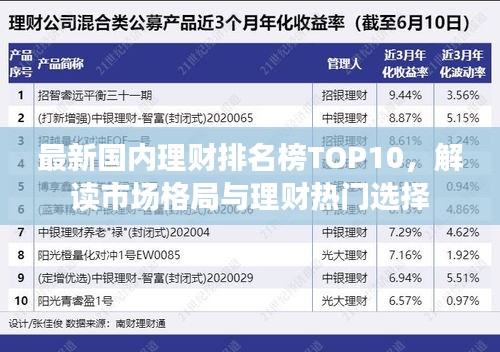 最新國內理財排名榜TOP10，解讀市場格局與理財熱門選擇