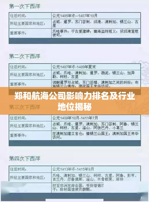 鄭和航海公司影響力排名及行業(yè)地位揭秘