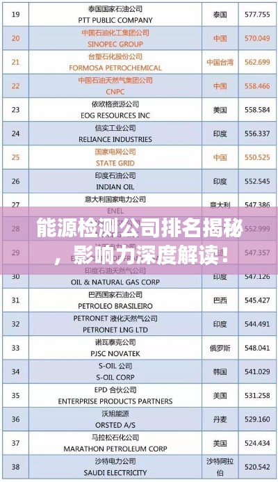 能源檢測公司排名揭秘，影響力深度解讀！