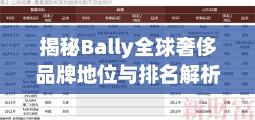 揭秘Bally全球奢侈品牌地位與排名解析