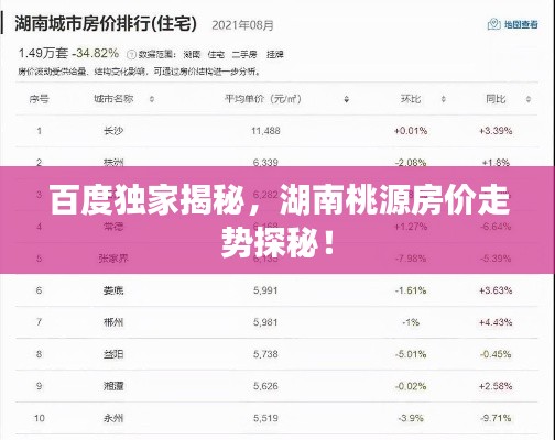 百度獨(dú)家揭秘，湖南桃源房?jī)r(jià)走勢(shì)探秘！