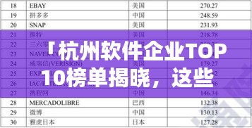 「杭州軟件企業(yè)TOP10榜單揭曉，這些企業(yè)領(lǐng)跑行業(yè)前列！」