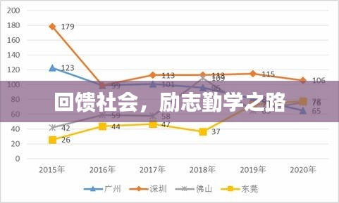 回饋社會，勵志勤學(xué)之路
