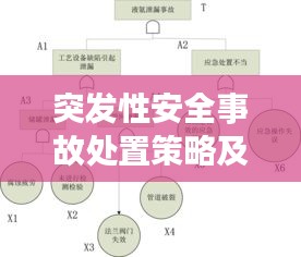 突發性安全事故處置策略及關鍵要素解析