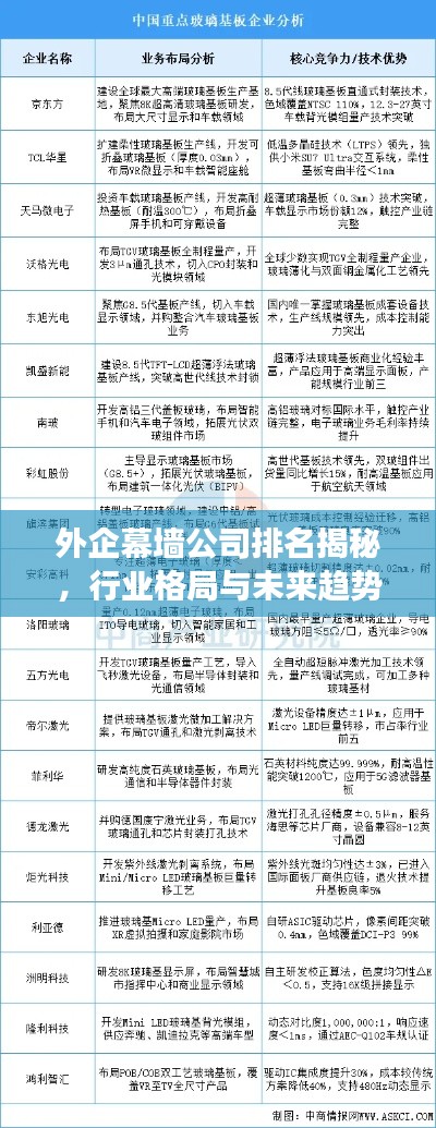 外企幕墻公司排名揭秘，行業格局與未來趨勢洞察